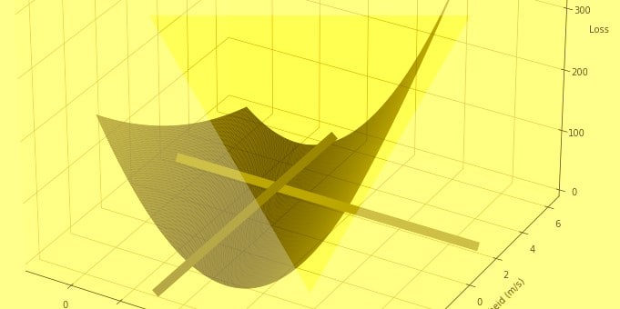 Python Notebooks Series 1 - School of Data Science