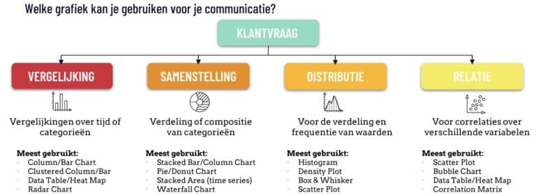 Leidraad voor het kiezen van de juiste grafiek