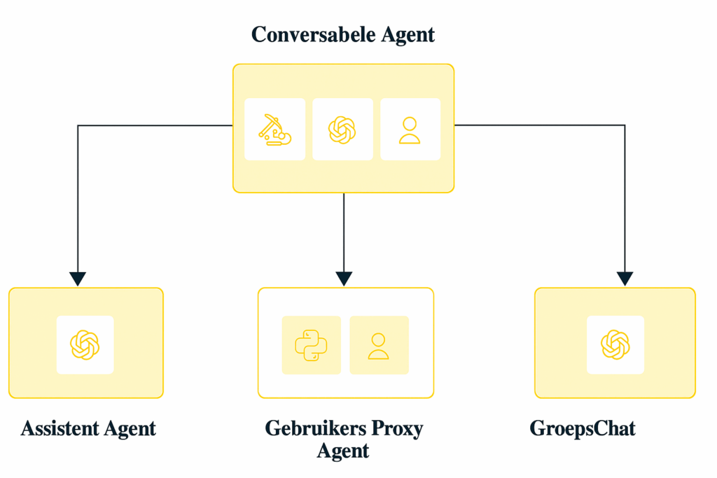 Voorbeeld AI Agent