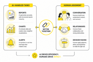 Wat AI wel en niet verandert aan projectmanagement